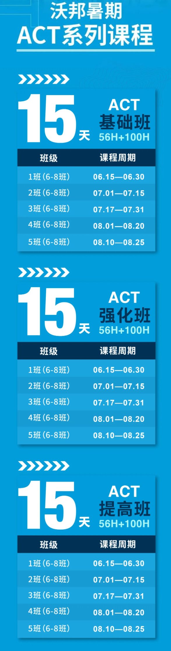 2023美国大学SAT/ACT分数要求会高吗？2024Fall热门院校标化政策一览！
