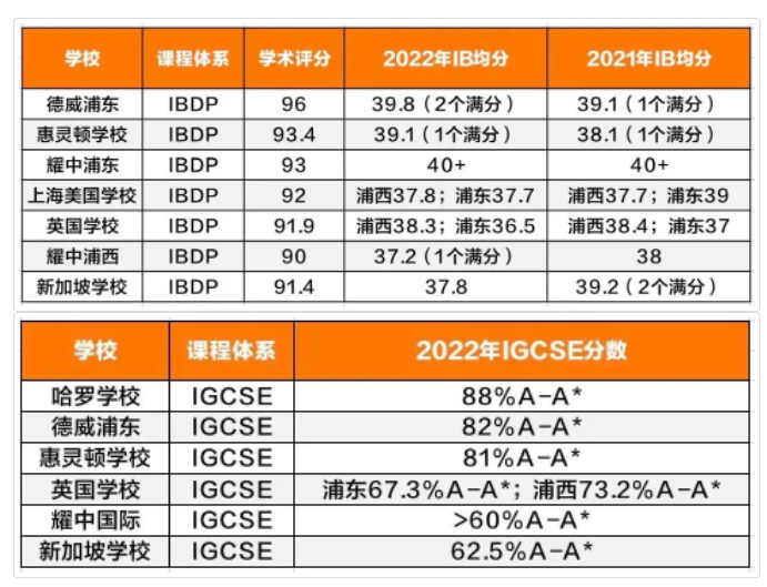 上海外籍孩子可以就读的学校有哪些？